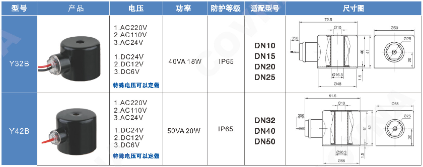 不銹鋼電磁閥