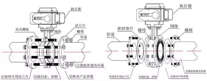 電動(dòng)蝶閥.png