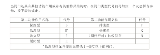 閥門型號編制方法.jpg