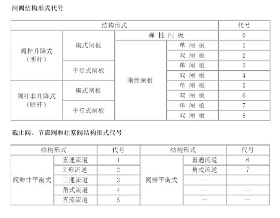 閥門型號編制方法.jpg