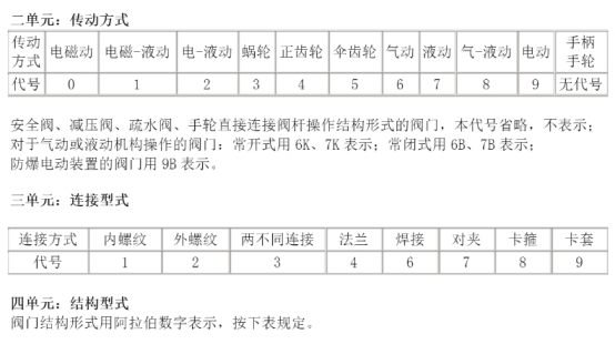 閥門型號編制方法.jpg