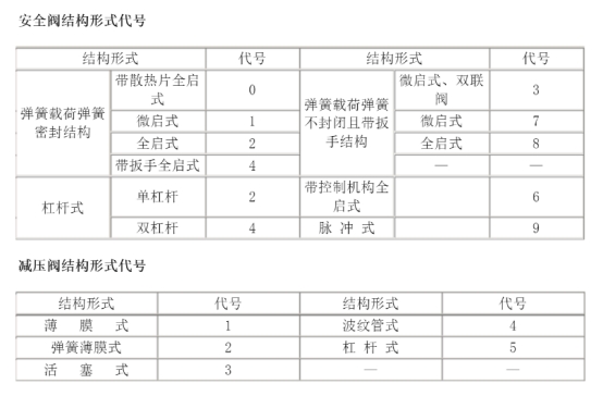 閥門型號編制方法.jpg