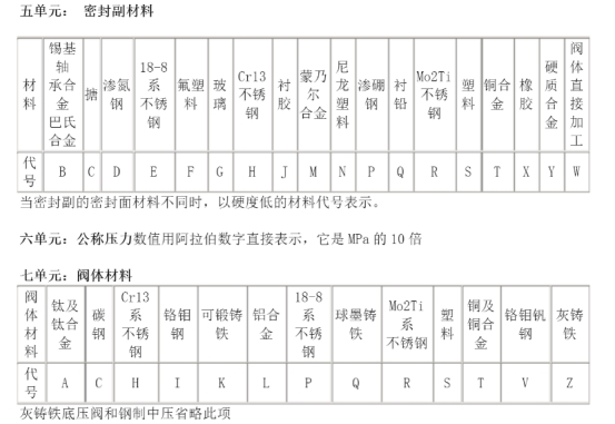 閥門型號編制方法.jpg