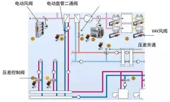 電動(dòng)二通閥