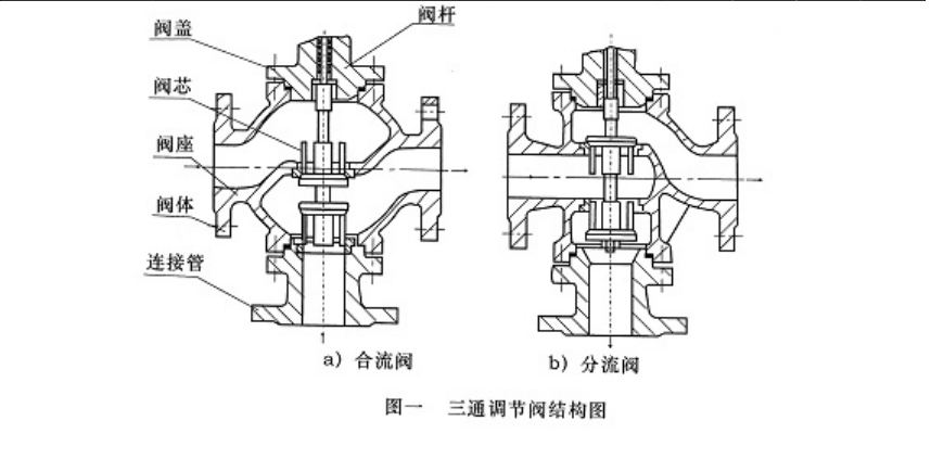 電動三通調(diào)節(jié)閥工作原理圖