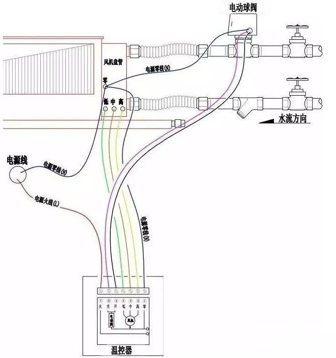 風(fēng)機盤管電動二通閥