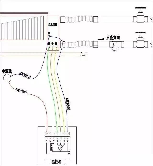 風(fēng)機盤管電動二通閥