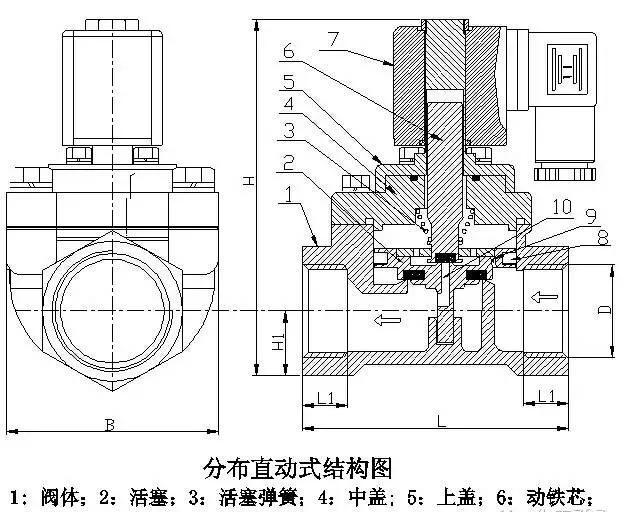 電磁閥