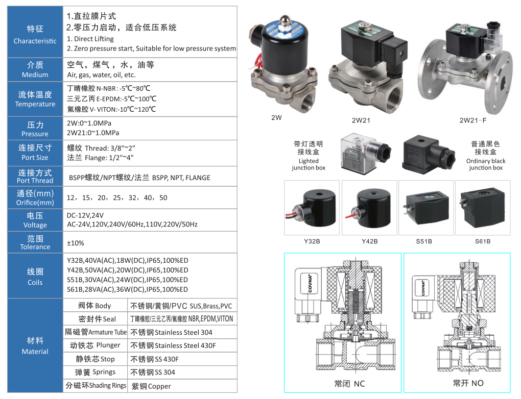 不銹鋼電磁閥