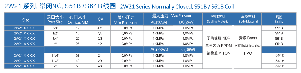 不銹鋼電磁閥