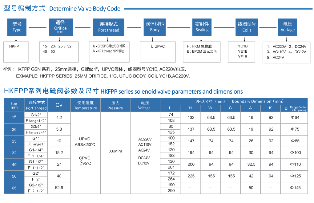 防腐二位二通電磁閥