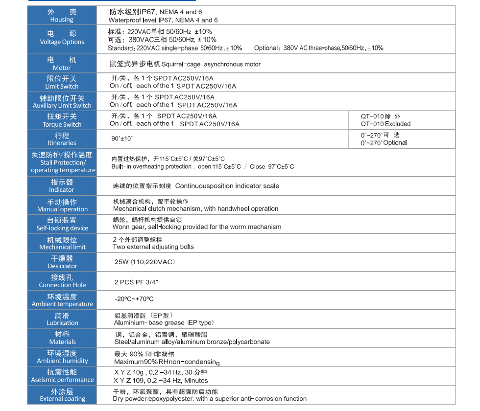 QT系列電動(dòng)防爆執(zhí)行器