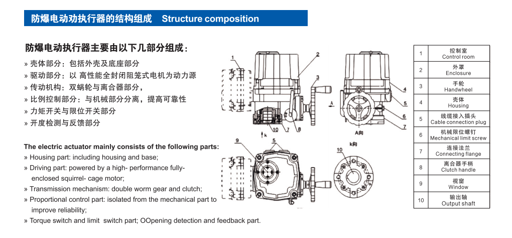 QT系列電動(dòng)防爆執(zhí)行器