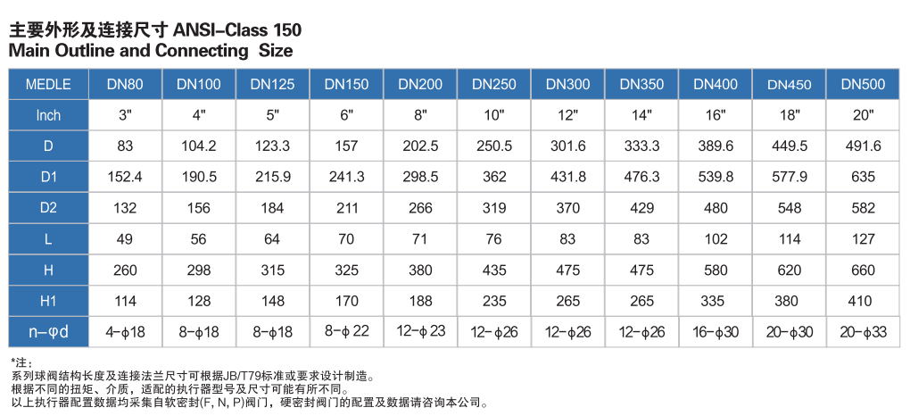 HK60-D-G電動(dòng)硬密封對(duì)夾蝶閥