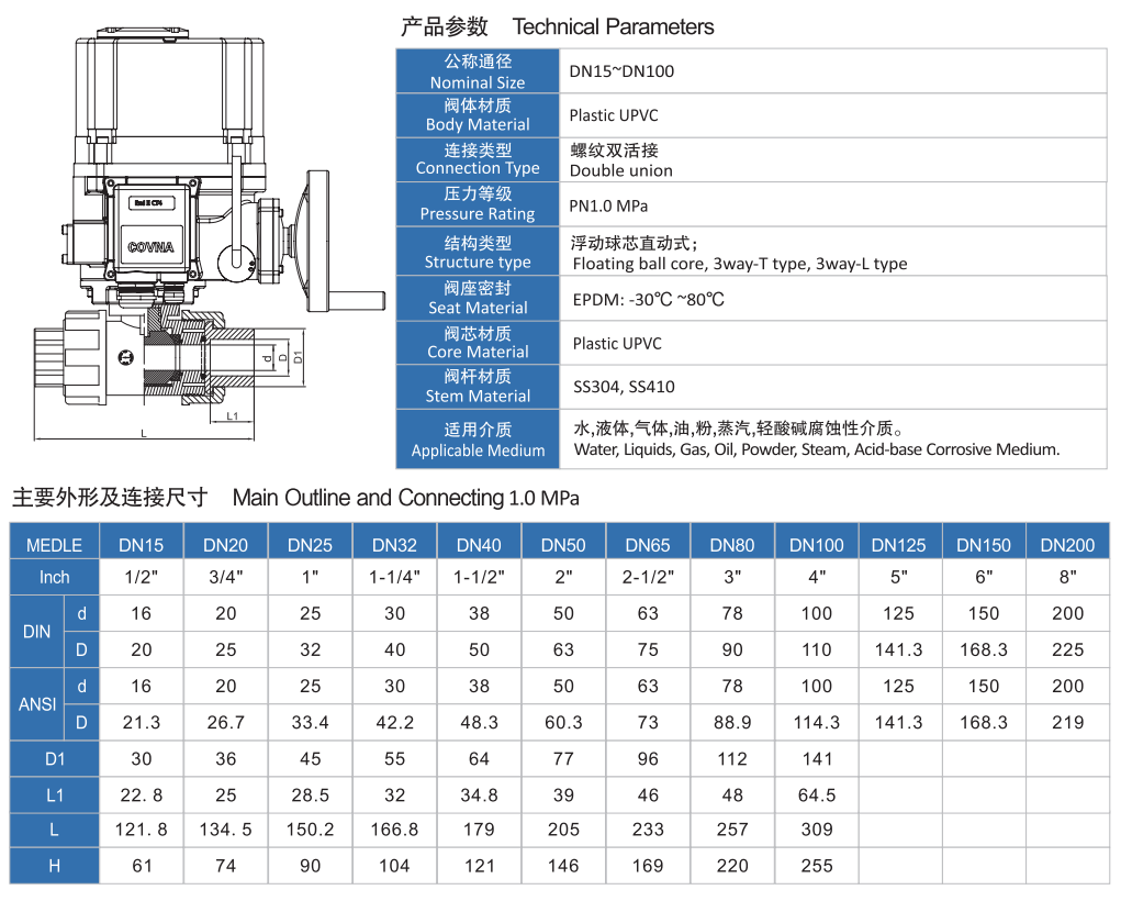 P防爆電動UPVC球閥