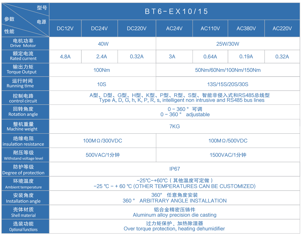 BT6小型防爆電動閥