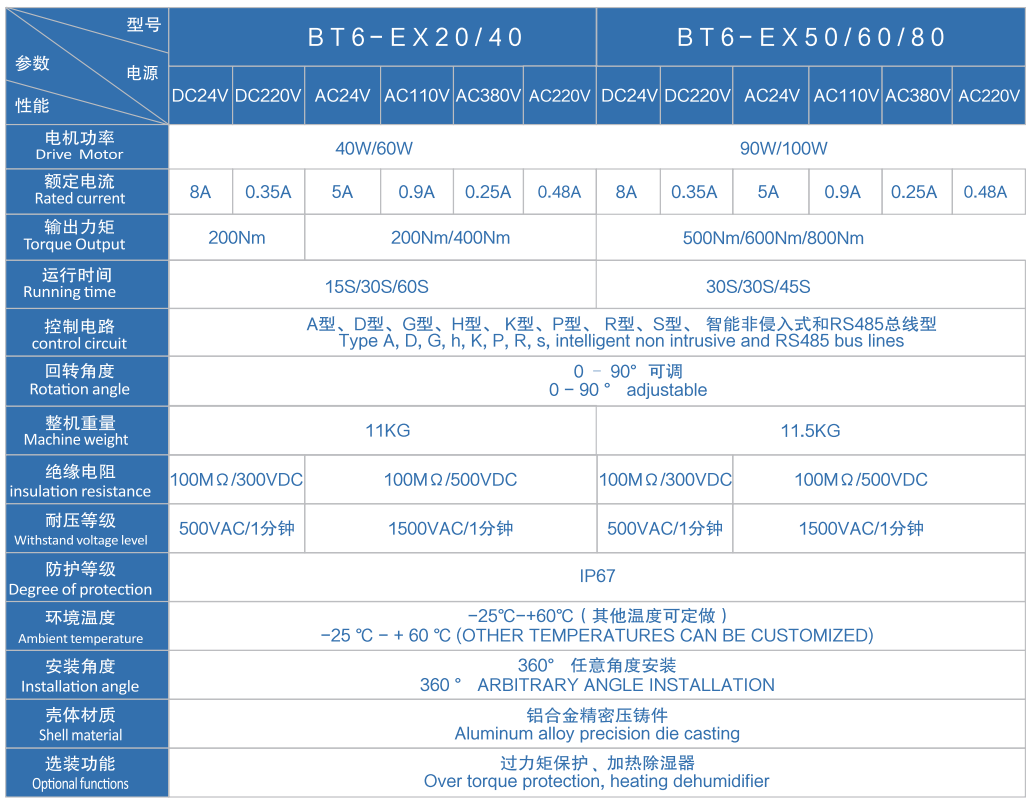 BT6小型防爆電動閥