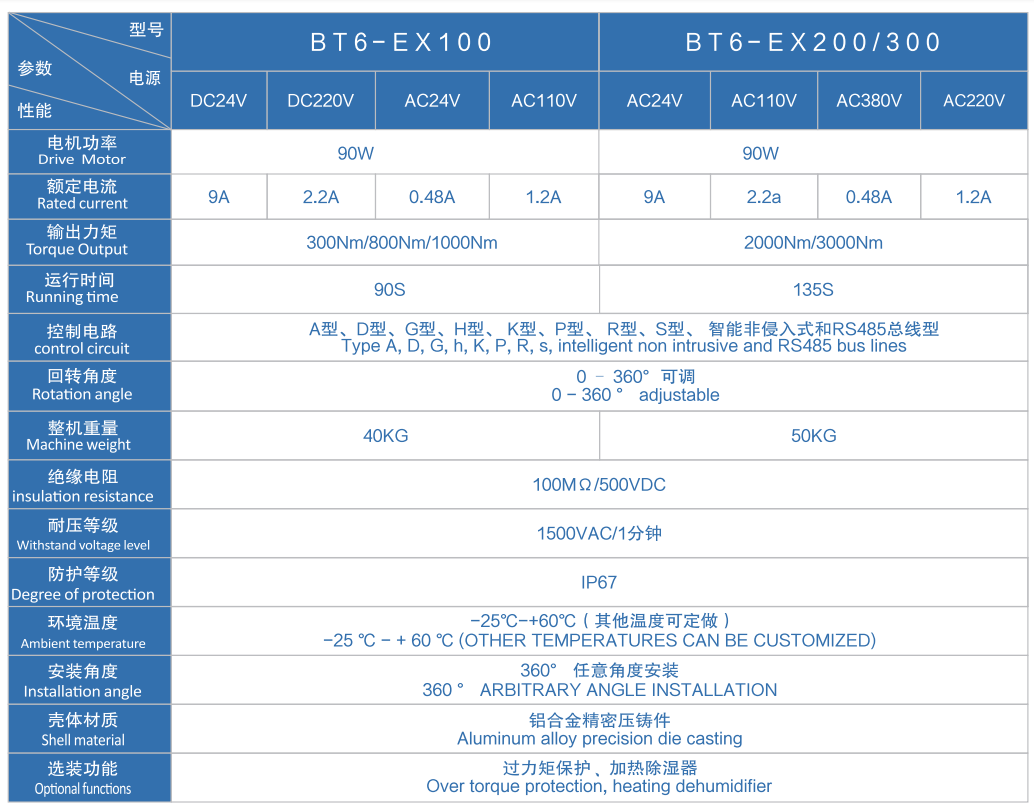 BT6小型防爆電動閥