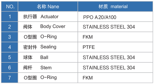 精小型二通不銹鋼球閥