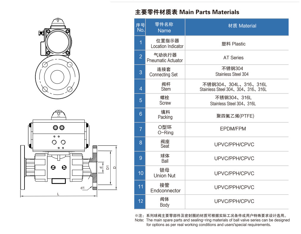 氣動PVC法蘭球閥